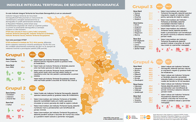 ITSD infografic - Copy