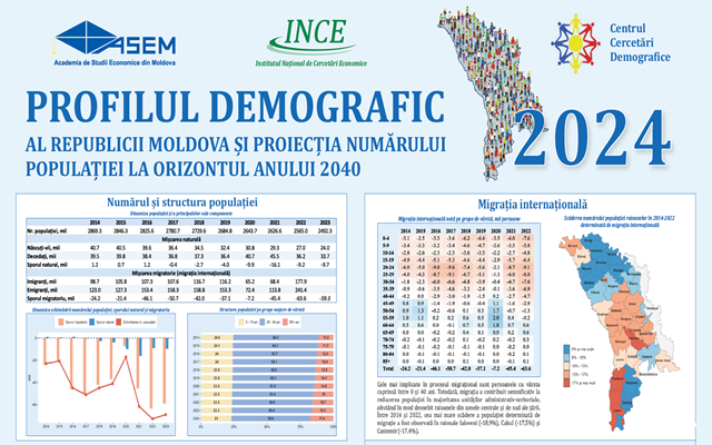 Profilul-demografic-2024